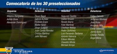 FEF presentó lista de los 30 preseleccionados de Ecuador para el Mundial