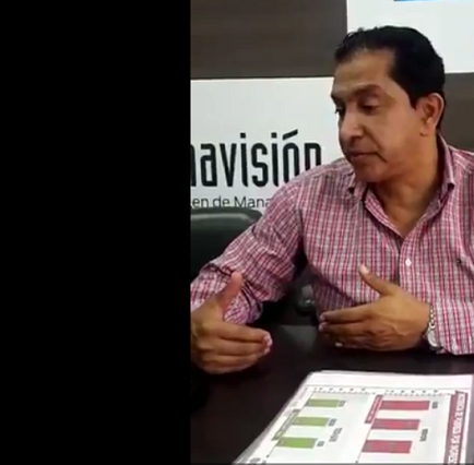 Lucio Gutiérrez: No hay planes concretos para ayudar a manabitas