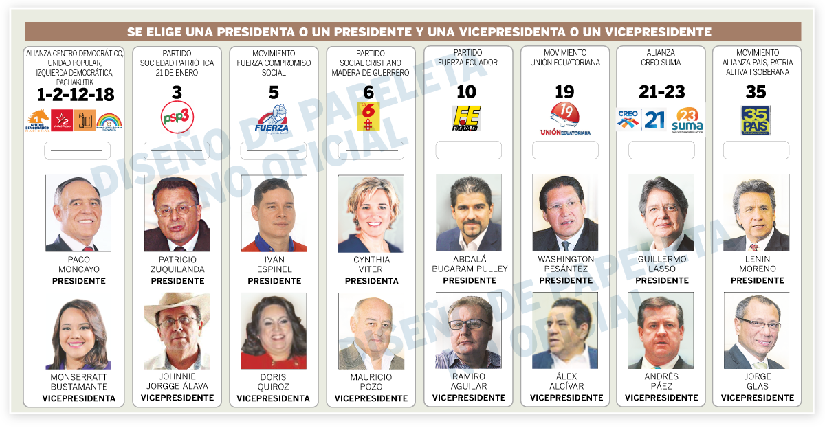 Ocho candidatos aspiran la presidencia del Ecuador El Diario Ecuador