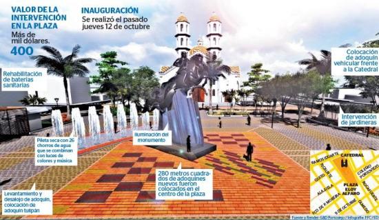 La plaza Eloy Alfaro es un ícono de Portoviejo