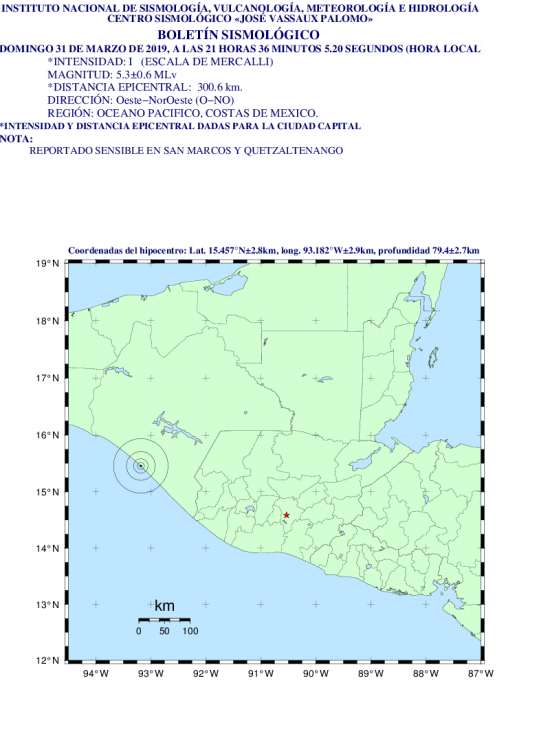 Al menos 78 sismos se registran en Guatemala desde el pasado 27 de marzo