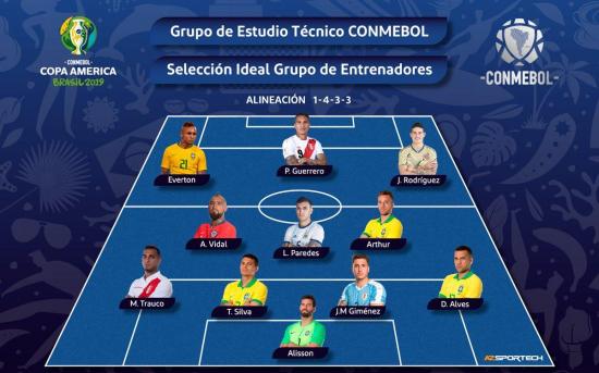Cinco brasileños, dos peruanos y un argentino en equipo ideal de Copa América